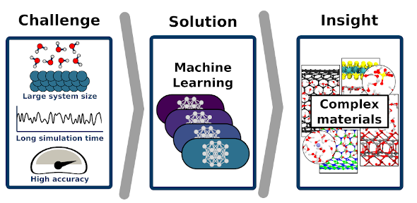 Figure explaining procedure