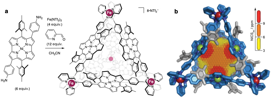 Chemical structure of an antiaromatic-walled nanospace. Caption (a) construction of antiaromatic-walled nanospace. (b) X-ray crystal structure with a 3D NICS grid, showing magnetic deshielding experienced within the nanospace. Antiaromaticity becomes stronger in the order of yellow < orange < red.