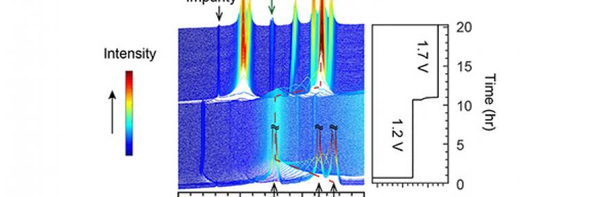 New tools show a way forward for large-scale storage of renewable energy